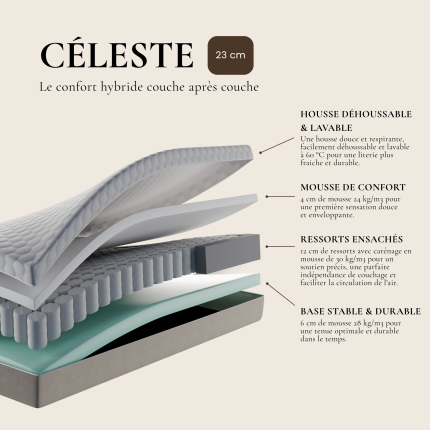 CÉLESTE Matelas hybride 23 cm – 160×200 cm – Confort équilibré – Tissu bouclette Crème – Alice Perle